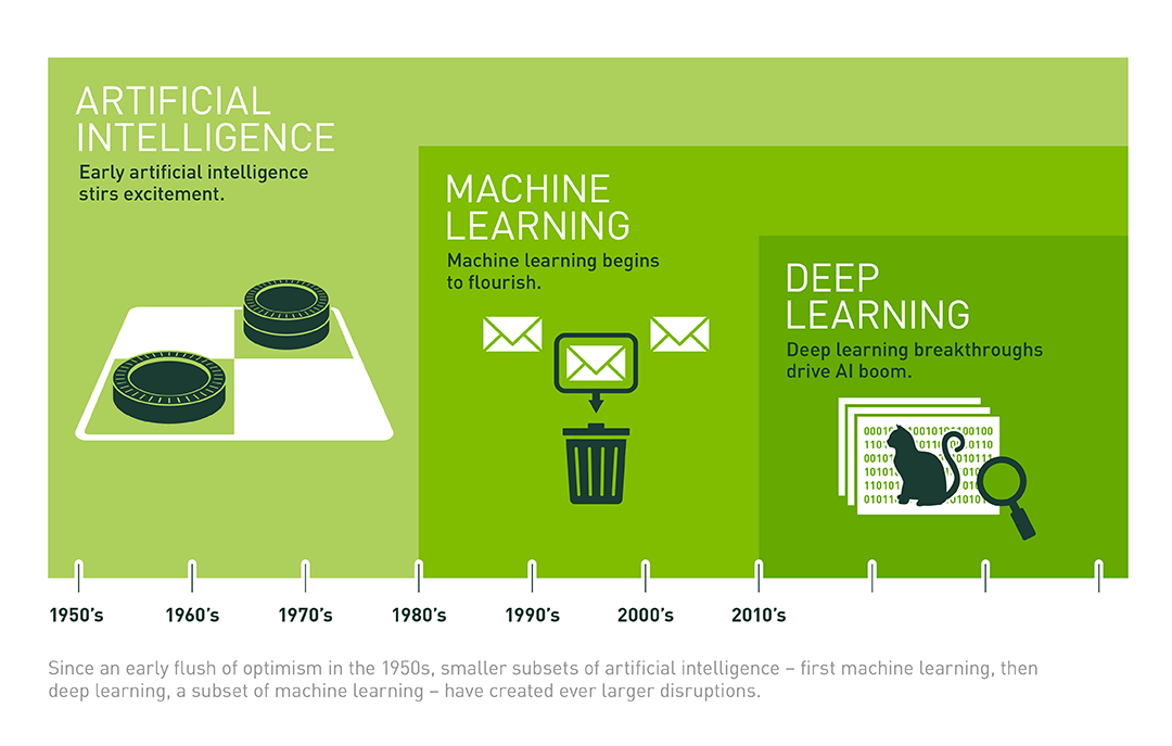 Relation of AI_ML_DL