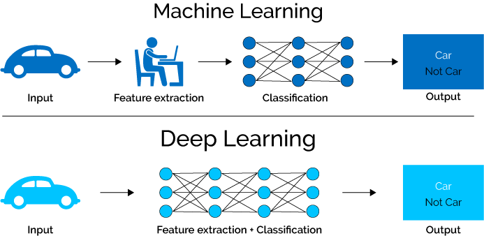 Relation of AI_ML_DL